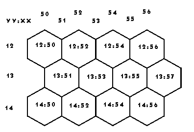 Hexagon Example